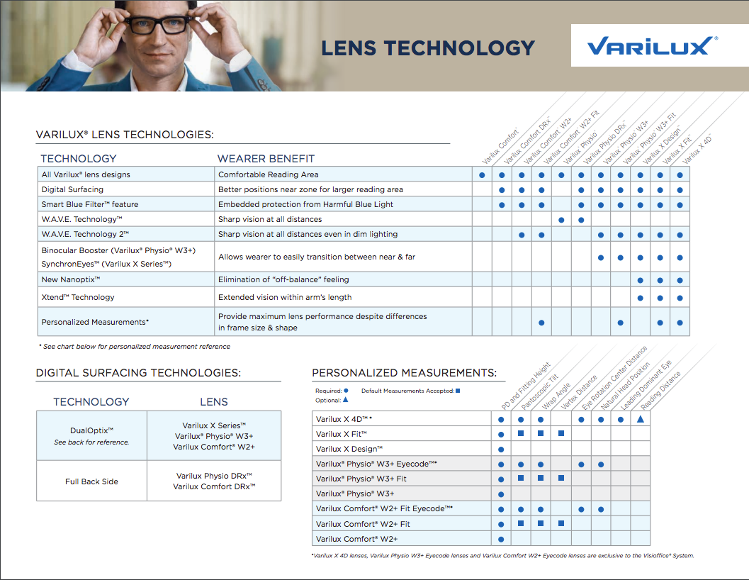 Types of Lenses We Offer Stamper Optometry San Francisco CA